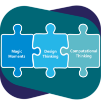 Auf diesem Bild sind drei Puzzleteile zu sehen, auf denen jeweils eine Bezeichnung der Fortbildungsmodule stehen: Magic Moments, Design Thinking und Computational Thinking