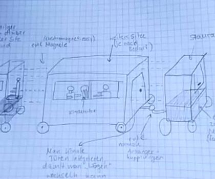 Skizze: Modularer Aufbau eines autonom fahrenden Autos
